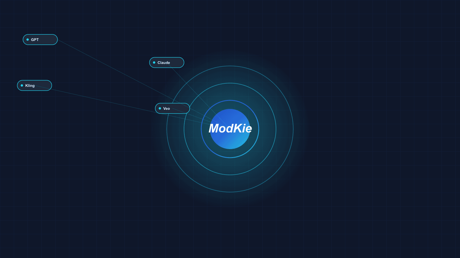 ModKie AI API platform dashboard