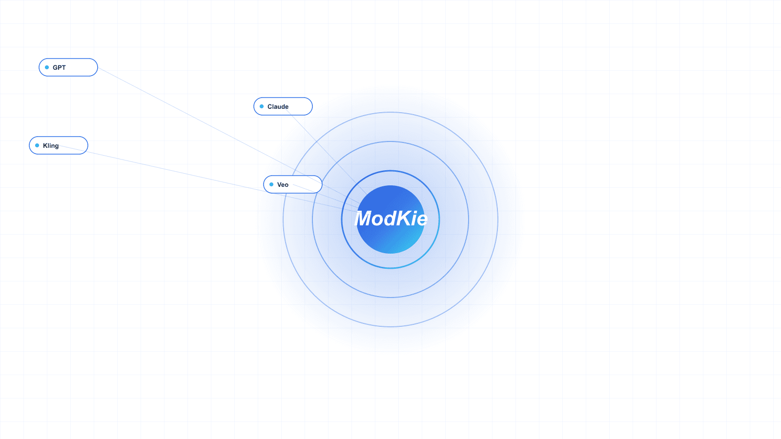 ModKie AI API platform dashboard